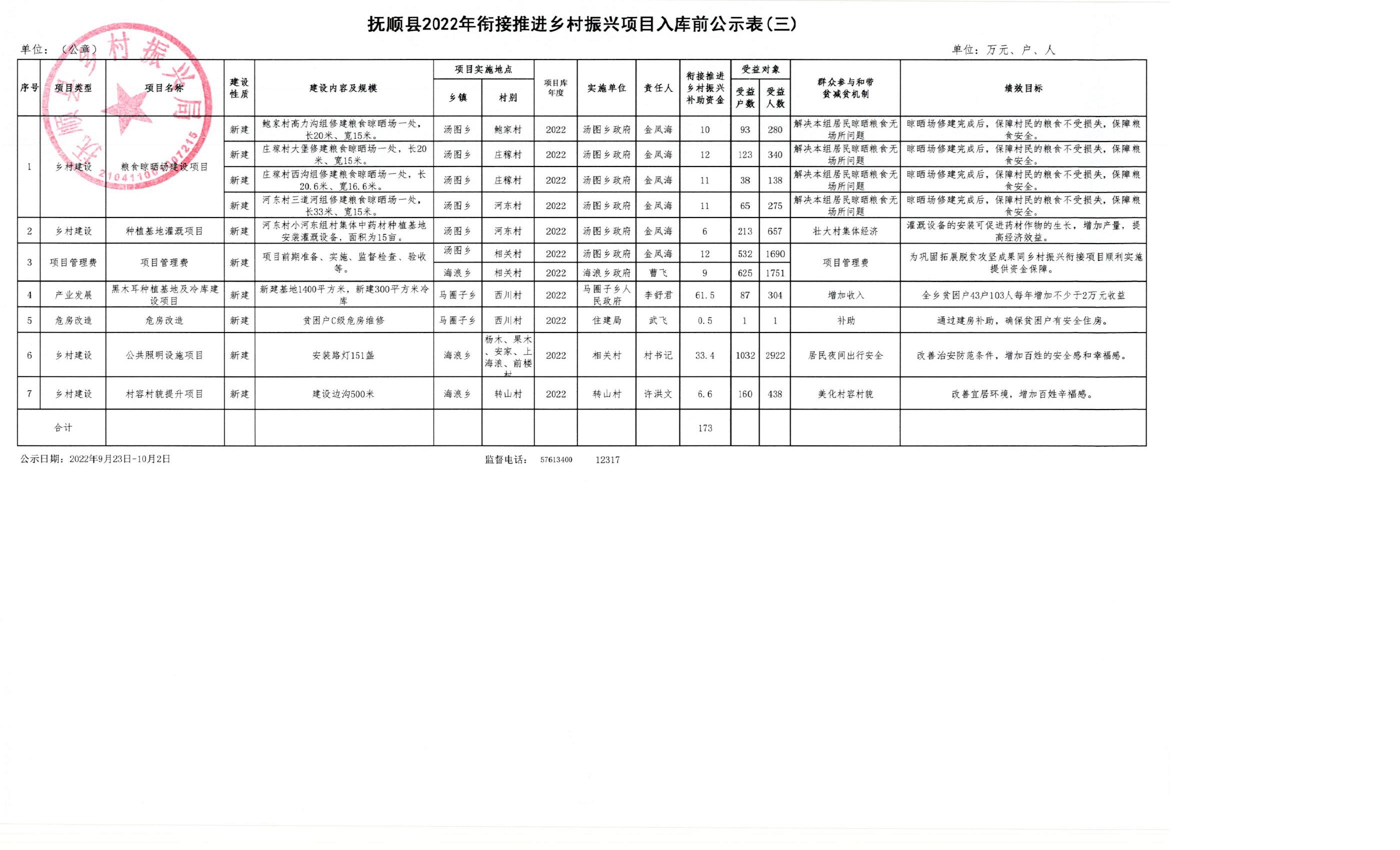 抚顺�?022年衔接推进乡村振兴项目入库前公示�?�?.jpg